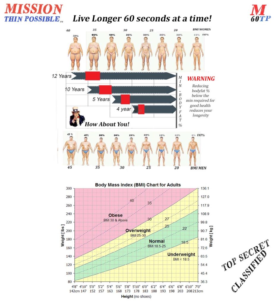 Live Longer